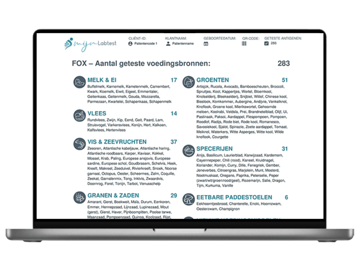 aantal gemeten voedingsmiddelen, 283 verschillende aantal gemeten voedingsmiddelen, 283 verschillende